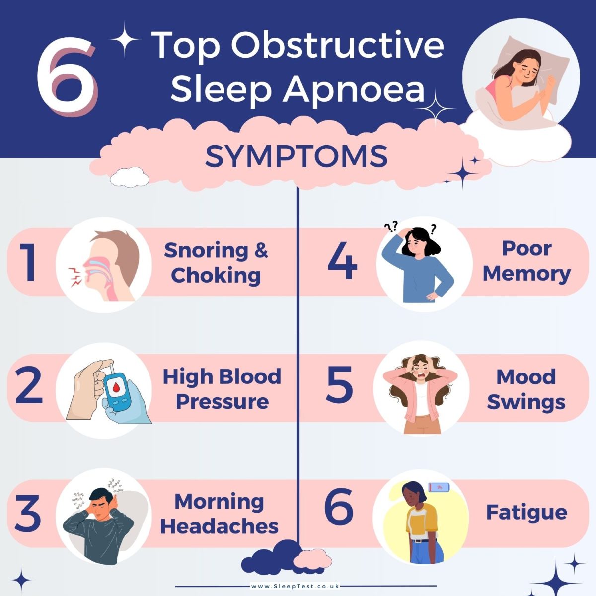 Top six Sleep Apnoea symptoms | SleepTest.co.uk